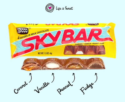 Sky Bar: The Greatest Candy Bar Ever Made?